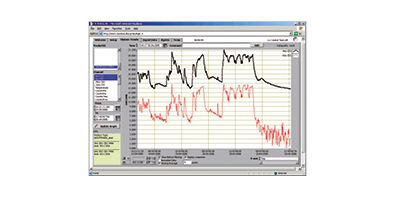 Online Monitoring