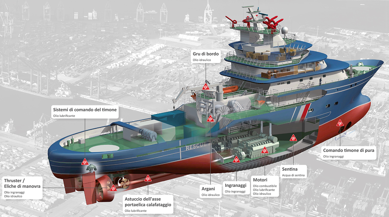 applicazione a bordo del nave per sistemi di filtrazione dell'olio CJC