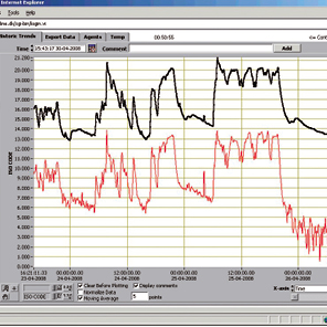 CJC online monitoring